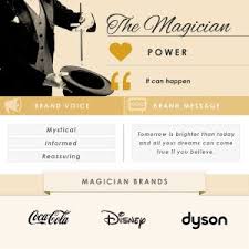 Check spelling or type a new query. Brand Archetypes The Definitive Guide 36 Examples