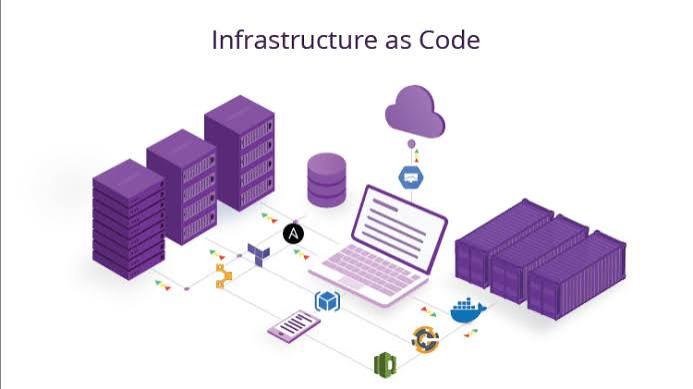 Infrastructure as Code