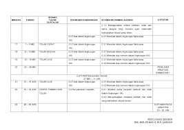 Matematik kertas 2 tahun 5. Kumpulan Rpt Matematik Tahun 5 Yang Dapat Di Muat Turun Dengan Segera Pekeliling Terbaru Kerajaan