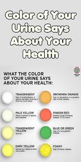 Color Of Your Urine Says About Your Health Health Chart