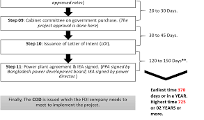 Kruger ventilation indonesia purchasing manager. Https Www Mdpi Com 2071 1050 12 24 10674 Pdf