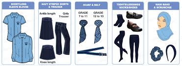 Maybe you would like to learn more about one of these? Https Www Gemswestminsterschool Rak Com Media Project Gems Wsr Gems Westminster School Ras Al Khaimah Files And Documents Curriculum Booklet Grade 8 Curriculum Booklet Pdf