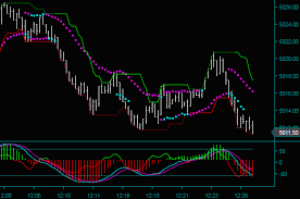 tactical trading strategies renko chart day trading strategies