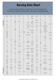 Download Powder Burn Rate Chart 3 For Free Chartstemplate