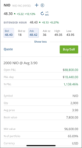 A meme stock is a stock that becomes trendy at a very quick pace. 7800 To 96 600 In Nio Stock Boomer Style Wallstreetbets