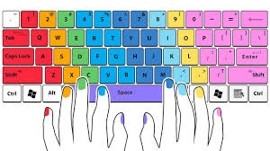 10 Keyboard Combinations That Can Make Your Life Easier Youtube Computer Keyboard Snipping Tool