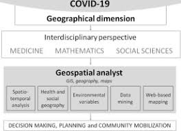 Example sentences with the word nonexistent. Spatial Analysis And Gis In The Study Of Covid 19 A Review Sciencedirect
