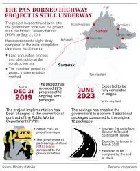 The route start at tawau town of sabah and ends at sematan on the west kalimantan/sarawak border. Pan Borneo Highway Sabah Sarawak Completion 2025 Page 27 Skyscrapercity