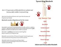 macbeth character analysis worksheet google search