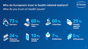 Enter search terms and tap the search button. Stada Health Report 2021 Stada