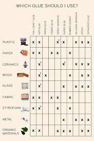 Which Glue To Use Hot Glue Really Is The Best Crafty Diy Helpful Hints Household Hacks