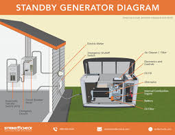 However, in cases when it is desired to deliver the maximum flux to a sample, it is desirable to operate the neutron tube with the target grounded and the source floating. Labeled Generator Diagram Strikecheck Strikecheck
