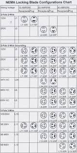 Roman Sales Nema Chart