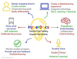 Hyperdocs Archives Technotes Blog