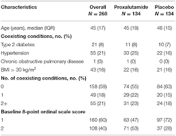 Maybe you would like to learn more about one of these? Frontiers Proxalutamide Reduces The Rate Of Hospitalization For Covid 19 Male Outpatients A Randomized Double Blinded Placebo Controlled Trial Medicine