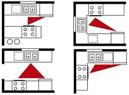 These three points and the imaginary lines between them, make up what kitchen experts call the work triangle. The Dimensions Of The Cabinets In The Kitchen