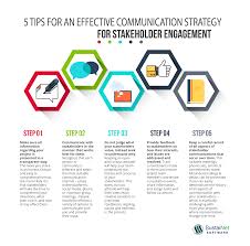 Choose from many topics, skill levels, and languages. Community Management Ideas Communitymanagement In 2021 Communications Strategy Effective Communication Communications Plan