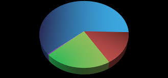 Interpreter services also are available at no cost to persons with . 2