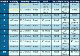 base training charts for runners how to run a marathon