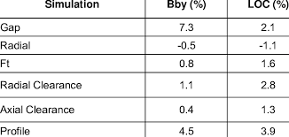 Blow By And Loc Variation By Characteristic Diesel Engine Test Download Table