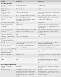 Saturday, 24 april 2021 time: Carbon Dioxide Measurement Chapter 37 Capnography
