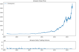 View the latest amazon.com inc. Sentiments Analysis Of Financial News As Indicator For Amazon Stock Price Specrom Analytics