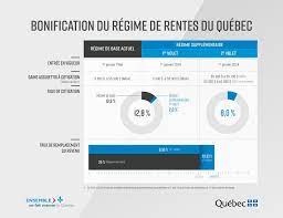 Bonification Du Regime De Rentes Du Quebec Groupe Cnw Retraite Quebec Incoming Call Screenshot Incoming Call Map Screenshot