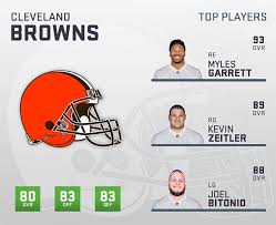 Madden 19 Cleveland Browns Player Ratings Roster Depth
