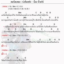 คอร ดเพลง บ เป นหย ง ก อง ห วยไร บ เป นหย ง คอร ดก ต าร คอร ด ง ายๆ คอร ดก ต าร เพลง ก ตาร โปร ง