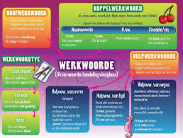 Pin By Juliet Swart On Afrikaans Afrikaans Language Afrikaans Language Activities