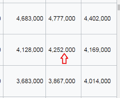 Amusement Park Attendance Could Wikipedia Be Wrong