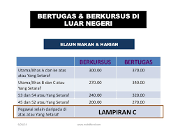 Kematian dalam perkhidmatan bagi penjawat awam. Elaun Tuntutan