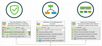 Kpis For Corporate Governance Dashboard In 2020 Success Factors Risk Analysis Company Values