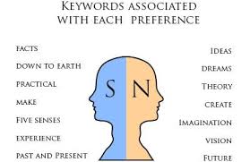 What Type Of Intuitor Are You Understanding The Difference Between Extraverted And Introverted Intuition Psych Extraverted Intp Personality Infp Personality