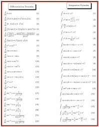 complete guide for differentiation and integration formulas