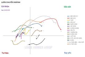 CÁCH SỬ DỤNG CHỈ BÁO DAO ĐỘNG STOCHASTIC CHUYÊN SÂU - Stock Farmer