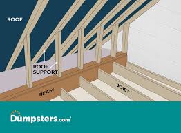 How To Tell If A Wall Is Load Bearing Dumpsters Com