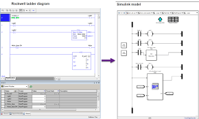 The plc applies this ladder logic by looking at inputs from. Ladder Diagram Integration Matlab Simulink Mathworks Espana