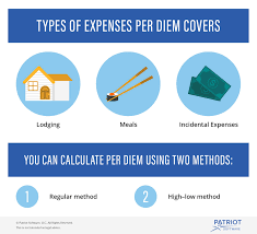 Understanding Publication 1542 Per Diem Rates Calculations