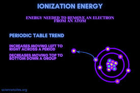 Check spelling or type a new query. What Is Ionization Energy Definition And Trend