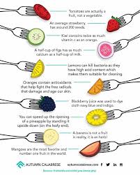 You should you eat fruits and vegetables because a. Nutrition Fun Facts Trivia