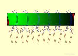 In the more common weft advanced logic synthesis by dhiraj taneja,broadcom, hyderabad.for more details on nptel visit. Nptel Textile Engineering Knitting Technology