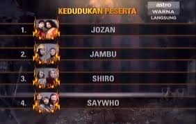 We did not find results for: Maharaja Lawak Mega 2012 Minggu 9 Jozan Shiro Jambu Top 3 Kafe Que Vs Mamak Stall