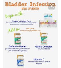 Pin By Atie Nuslyn Fullxadd On Health Shaklee Shaklee Vitamins Bladder