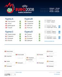 Чемпионат европы по футболу 2008. Futbol Onlajn Kejsy