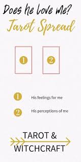Pin By Catarina Ramos On Tarot ˎˊ In 2020 Tarot Reading Spreads Tarot Spreads Reading Tarot Cards