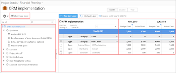 Can i add and use additional data sources to a budget plan template? Working With Financial Planning Project Managers And Controllers Clarizen Success