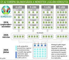 Bemutatónk állomásain megismerheti, hogyan érheti el helyközi keresőnk funkcióit és bemutatjuk az újdonságokat is. Eb 2020 Igy Is Lehet Selejtezni A Reszben Budapesti Tornara Nso