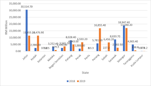December 19, 2018 10:55 pm. The River Water Quality Before And During The Movement Control Order Mco In Malaysia Sciencedirect