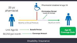 Prices paid and comments from costhelper's team of professional journalists and community of users. Disability Insurance Your Financial Pharmacist